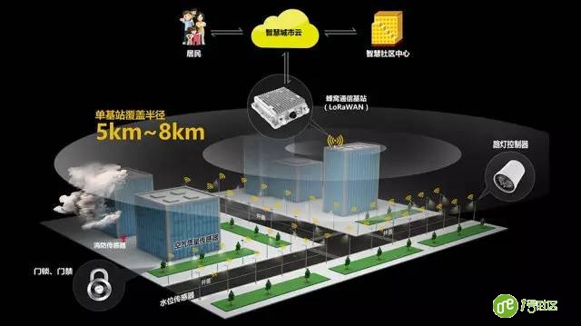 智慧社区建设 解读智能化背后的技术应用