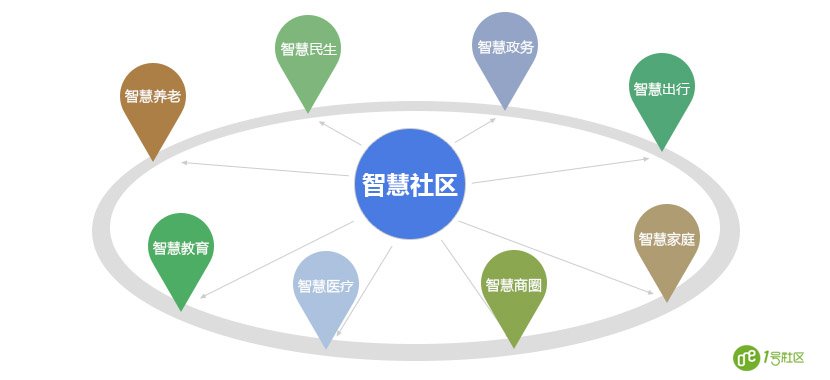 楼宇对讲系统：智慧社区优势体现在那里