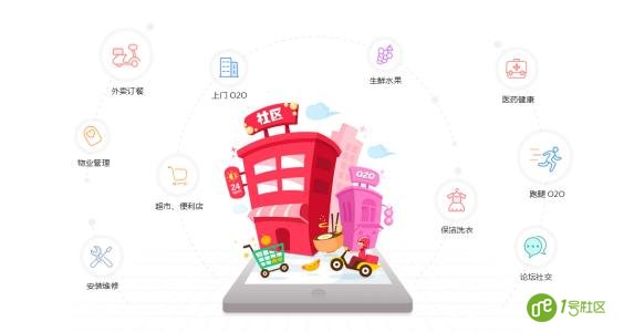 智慧社区建设解决方案 1号社区解读三大商业逻辑