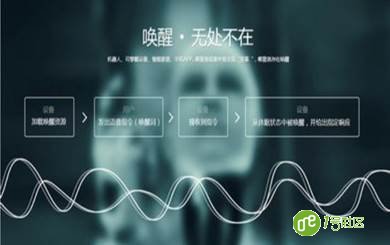 人工智能＂智能安防＂领域为行业节省人力物力