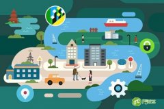 物联网应用技术贯穿智慧城市建设