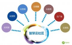 智慧社区赢利模式 房地成立物业智慧社区成为新摇钱树