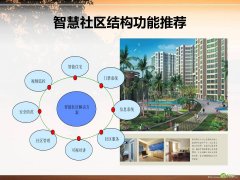 智慧社区建设如火如荼 难点在于应用