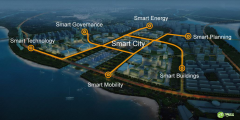 智慧城市建设 智慧社区给予其助力