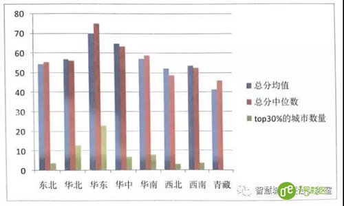 智慧大脑 新型智慧城市有何特征？