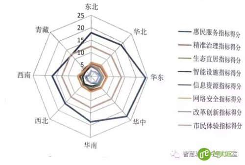 智慧大脑 新型智慧城市有何特征？