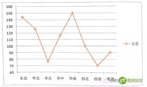 智慧大脑 新型智慧城市有何特征？
