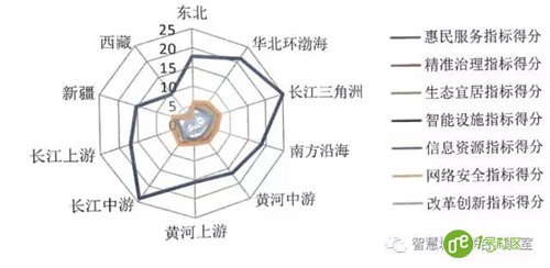 智慧大脑 新型智慧城市有何特征？