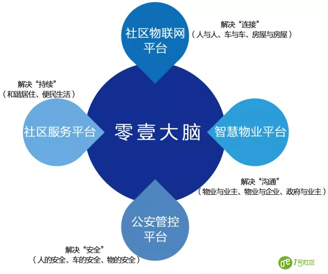 零壹让“三供一业”之物业分离更有温度