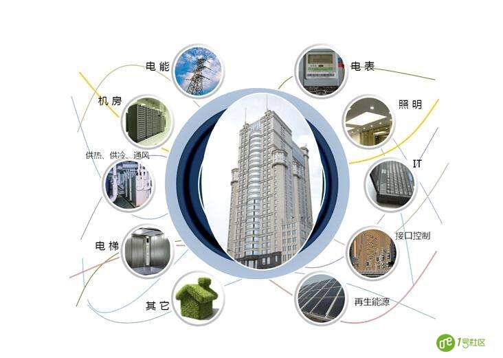 智慧社区之什么是楼宇智能化