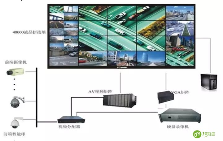 一篇文章读懂“互联网+”时代下的智慧建筑、智慧社区