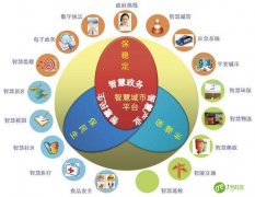 智慧城市方兴未艾 为何又提出“智慧社会”概念呢？