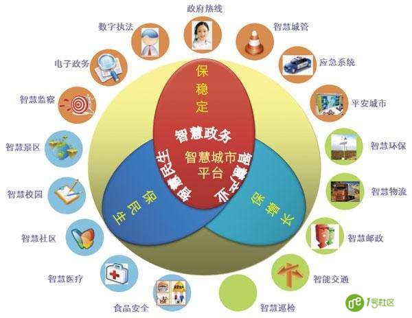 智慧城市方兴未艾 为何又提出“智慧社会”概念呢？