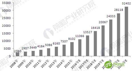 智慧城市整体市场需求分析 计划投资规模超万亿