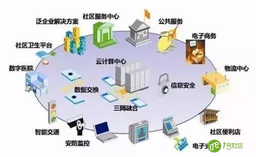 读懂“互联网+”时代下的智慧建筑、智慧社区