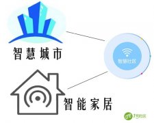 智慧社区上连“智慧城市”下连“智能家居”