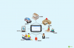 智慧社区方案具体是什么形式？