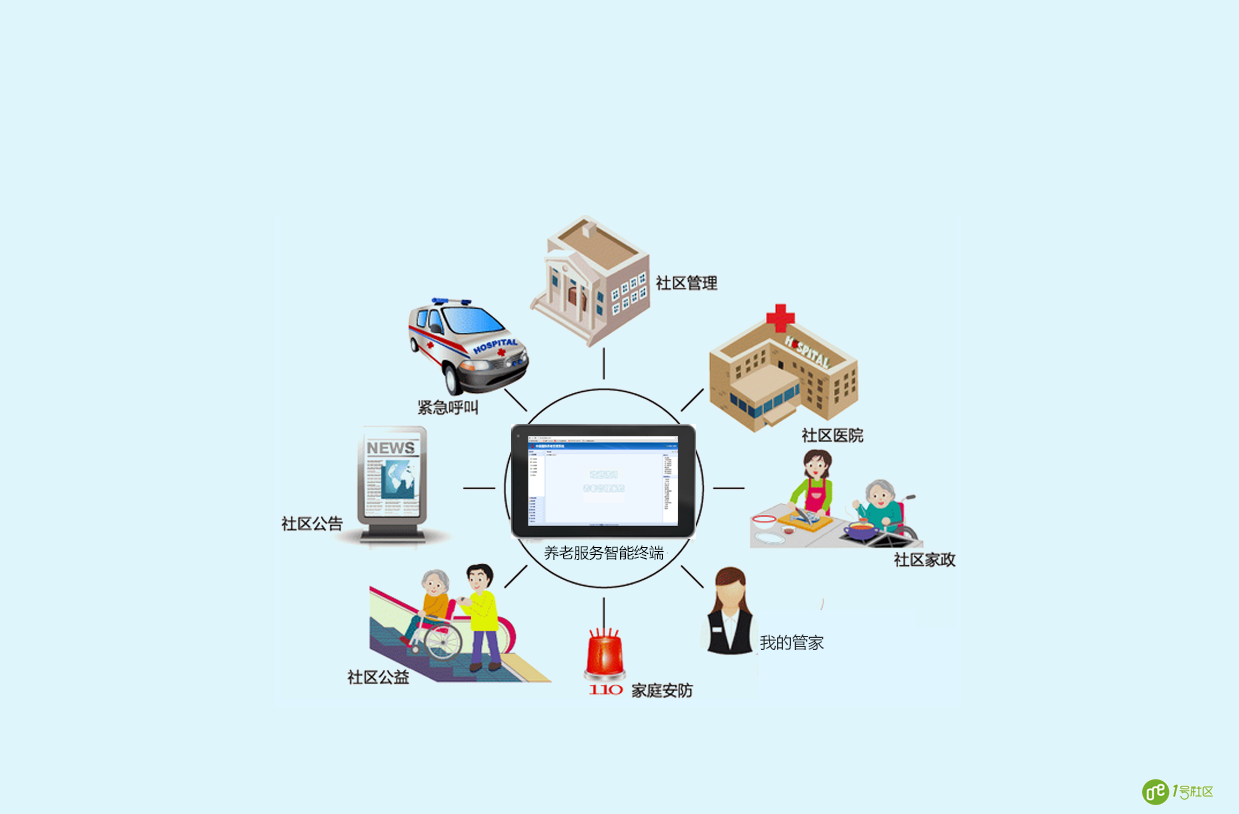 智慧社区方案具体是什么形式？