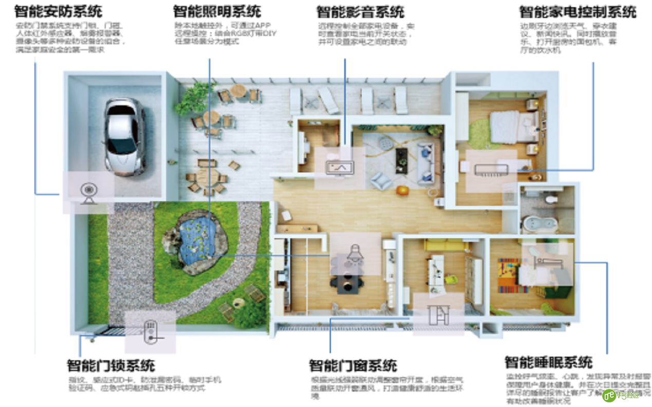 1号社区智能家居：让你的家“聪明”起来