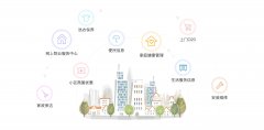 智慧城市 智慧社区建打破城市信息孤岛