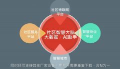 解读智慧社区优先用户、企业、社会机构部门三个方面