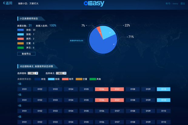 零壹公安综合管控平台打造智慧城市新标杆