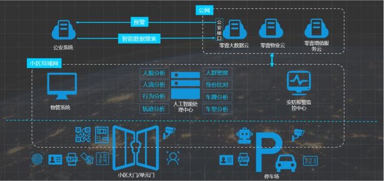 宿迁市全市首家沭阳县AI安防社区正式启动