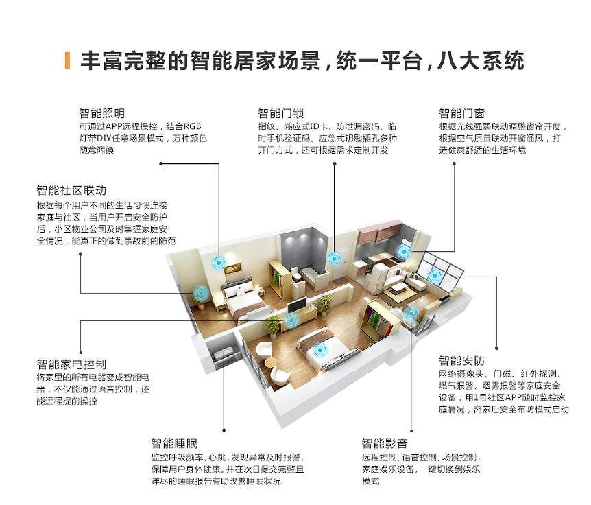 1号物联|智能家居细分八大应用场景