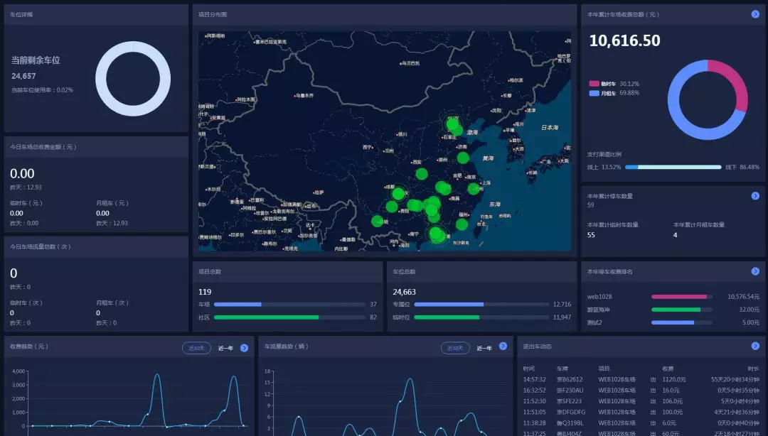 重要通知-智慧物业管理软件全面进入3.0时代