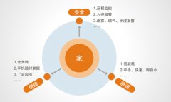 智慧社区建设核心宗旨为业主带来安心与品质生活