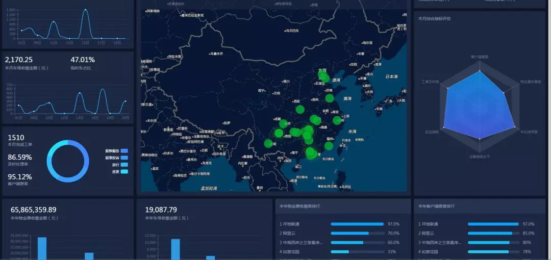 连接聚合价值—让数据多跑路，让百姓少跑腿