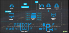 零壹1号社区-智慧城市智能零发案小区管控平台解决方案