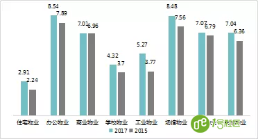 物业公司如何解决人力成本的痛