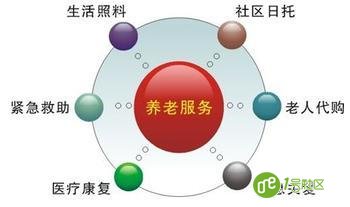 智慧社区养老服务平台精准化建设的