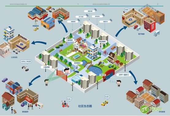 新型社区 合肥智慧社区示范点