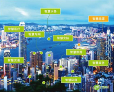 智慧社区基础建设提速实现智慧城市建设加速