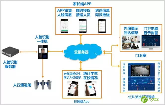 零壹1号社区打造新型智慧平安校园