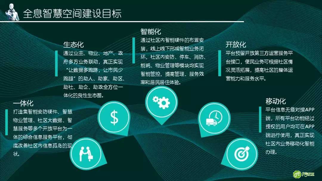 从智慧停车走向智慧城市---全息智慧空间