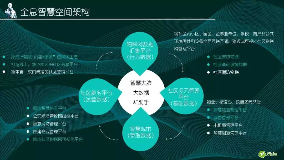 从智慧停车走向智慧城市---全息智慧空间