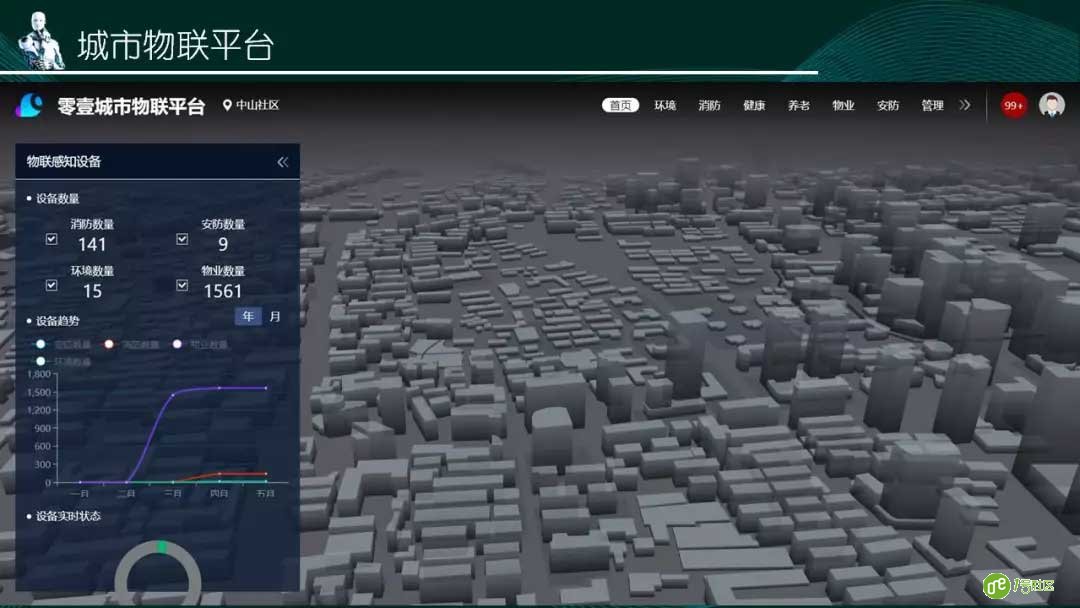 从智慧停车走向智慧城市---全息智慧空间
