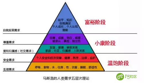从需求痛点，分析智慧城市建设方向