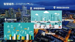 从需求痛点，分析智慧城市建设方向