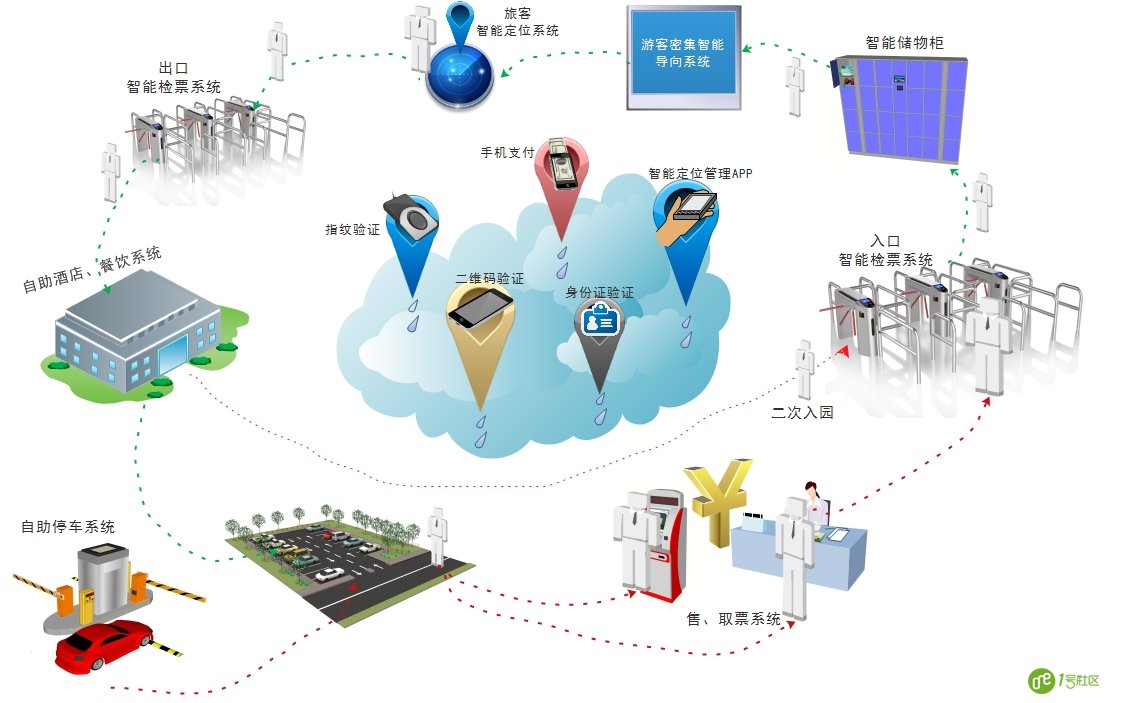 智慧社区建设依托“一个平台、三大体系”