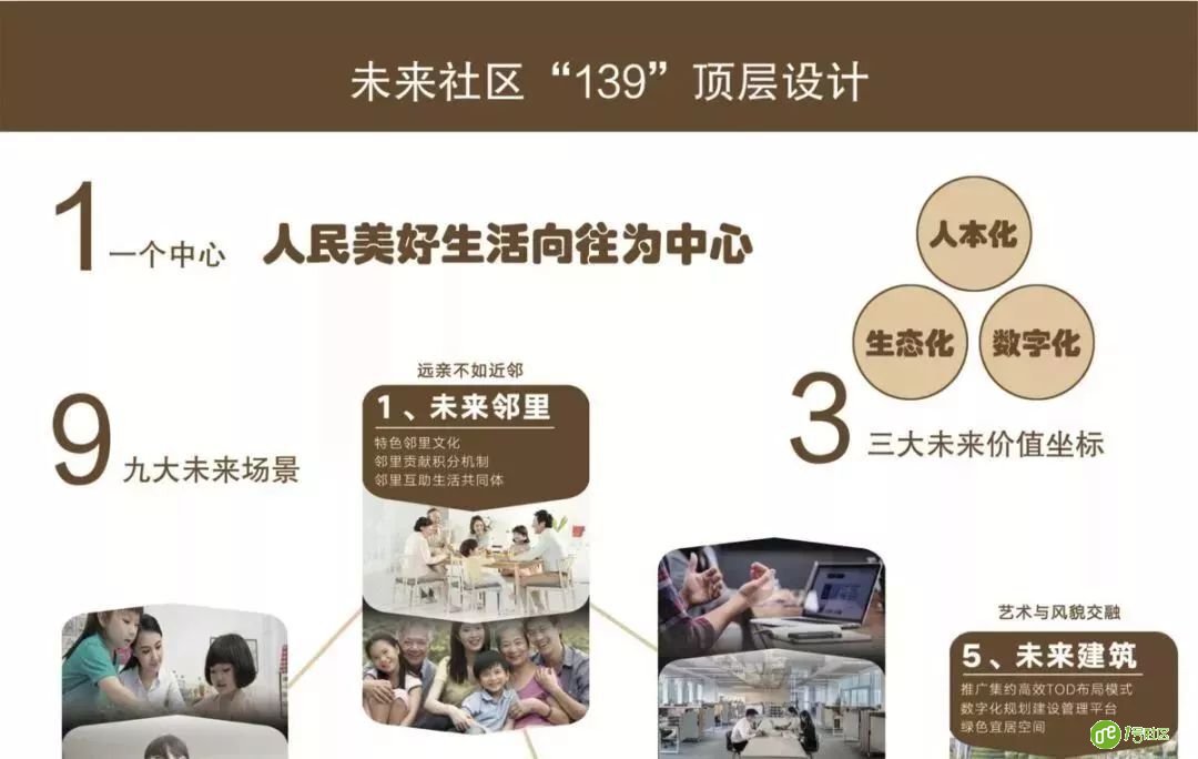 未来社区建设的时代背景和浙江追求