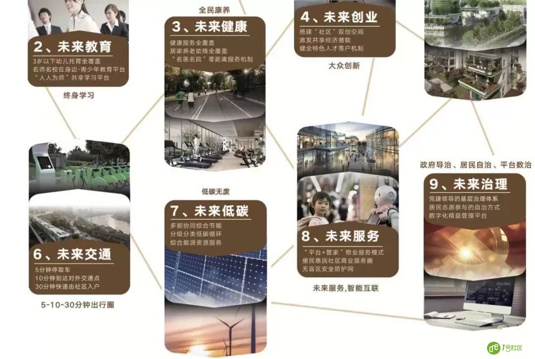 未来社区建设的时代背景和浙江追求