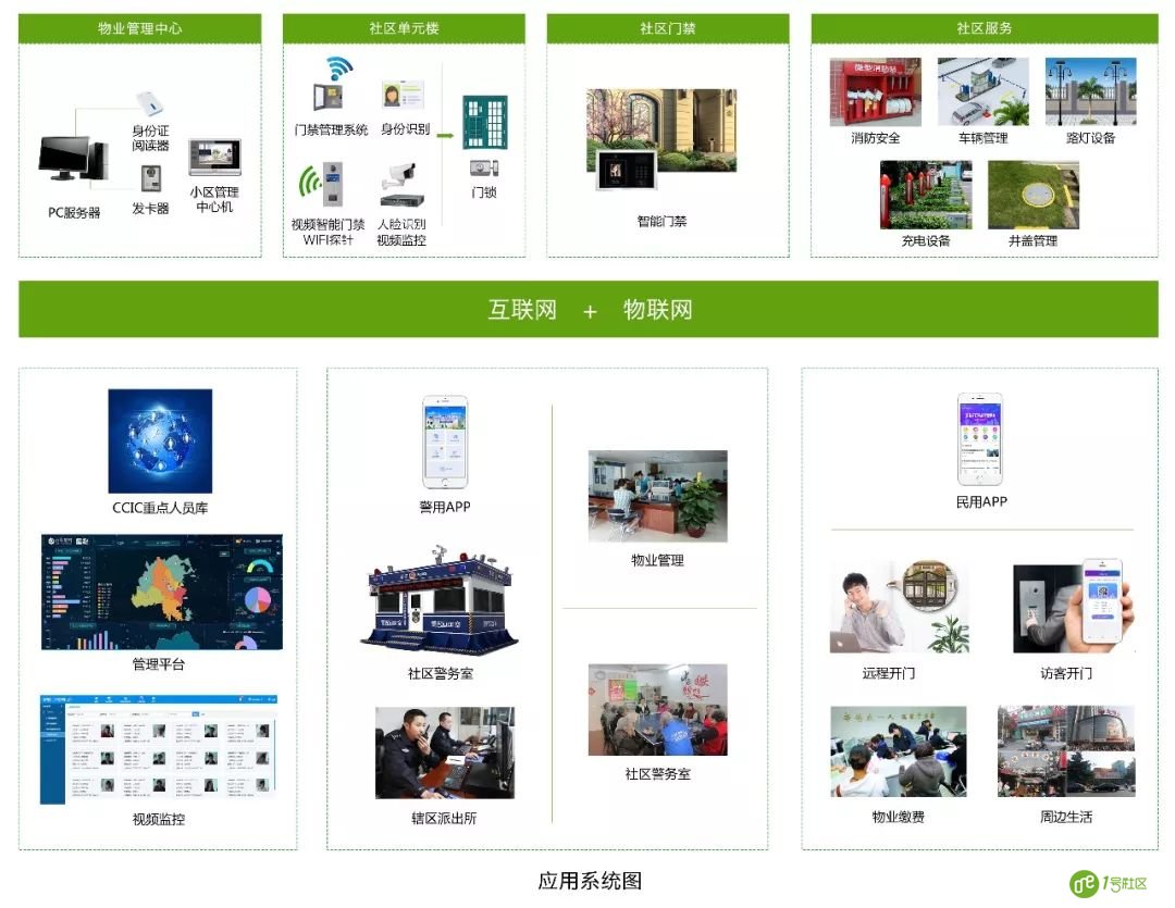 社区智慧安防建设解决方案
