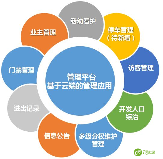 社区智慧安防建设解决方案
