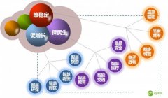 智慧城市发展中体现的主要特征