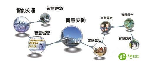 智慧城市应用及内容包括哪些方面呢