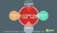 物联网+安防在智慧社区建设中的深度应用